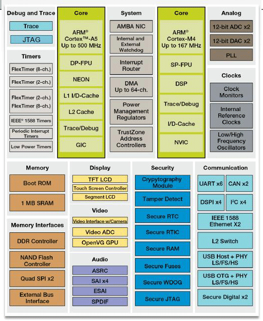 Vybrid Controller graph