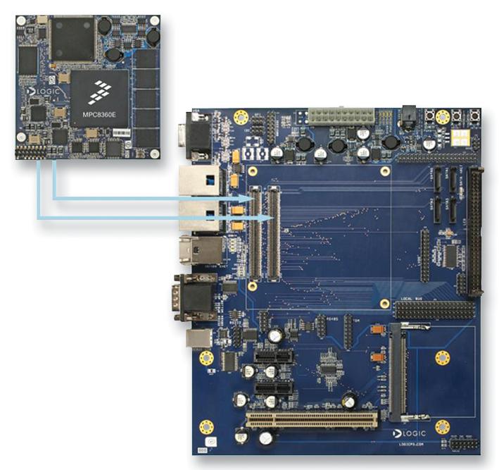 NXP Semiconductors Semiconductors Mpc8360E-Rdk Ref Design Kit, Enet, Pci