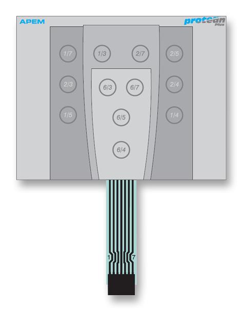 APEM Ac3875 Keypad, System Developers Kit