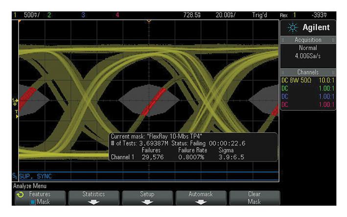 Keysight Technologies Dsox3Flex Option, Flexray Triggering And Analysis