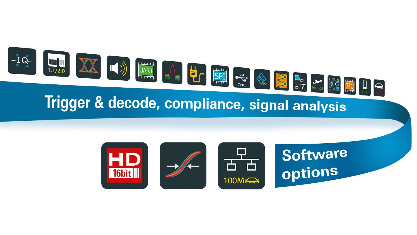 Rohde & Schwarz Rth-Pk1 Refurbished Application Bundle, Osc