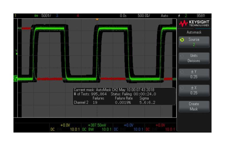 Keysight Technologies D2000Bdlb Ultimate Bundle Software Pack, Perpetual