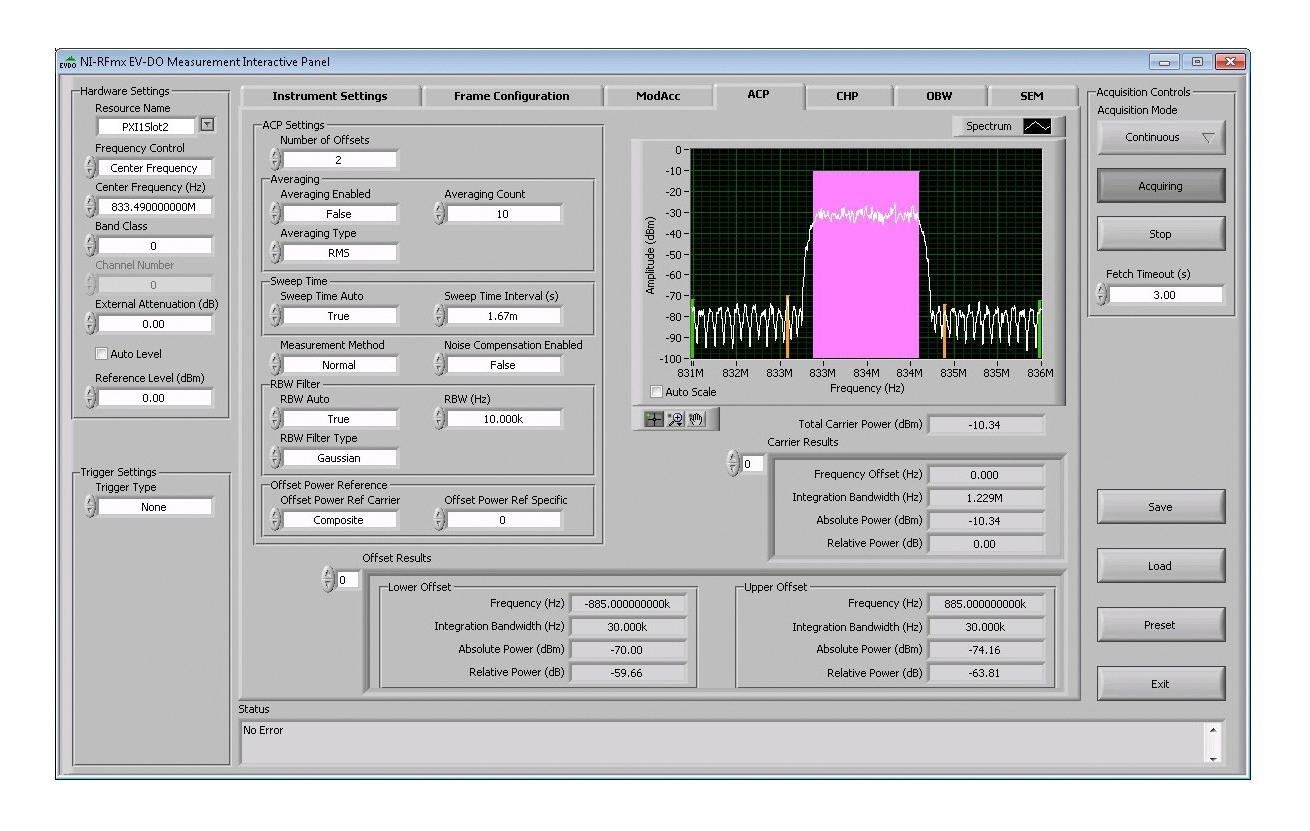 NI/emerson 784325-35 Rfmx Ev-Do Software, 1Year