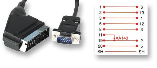 Pro Signal Psg00969 21 Pin Scart To 15 Pin Hd Plug