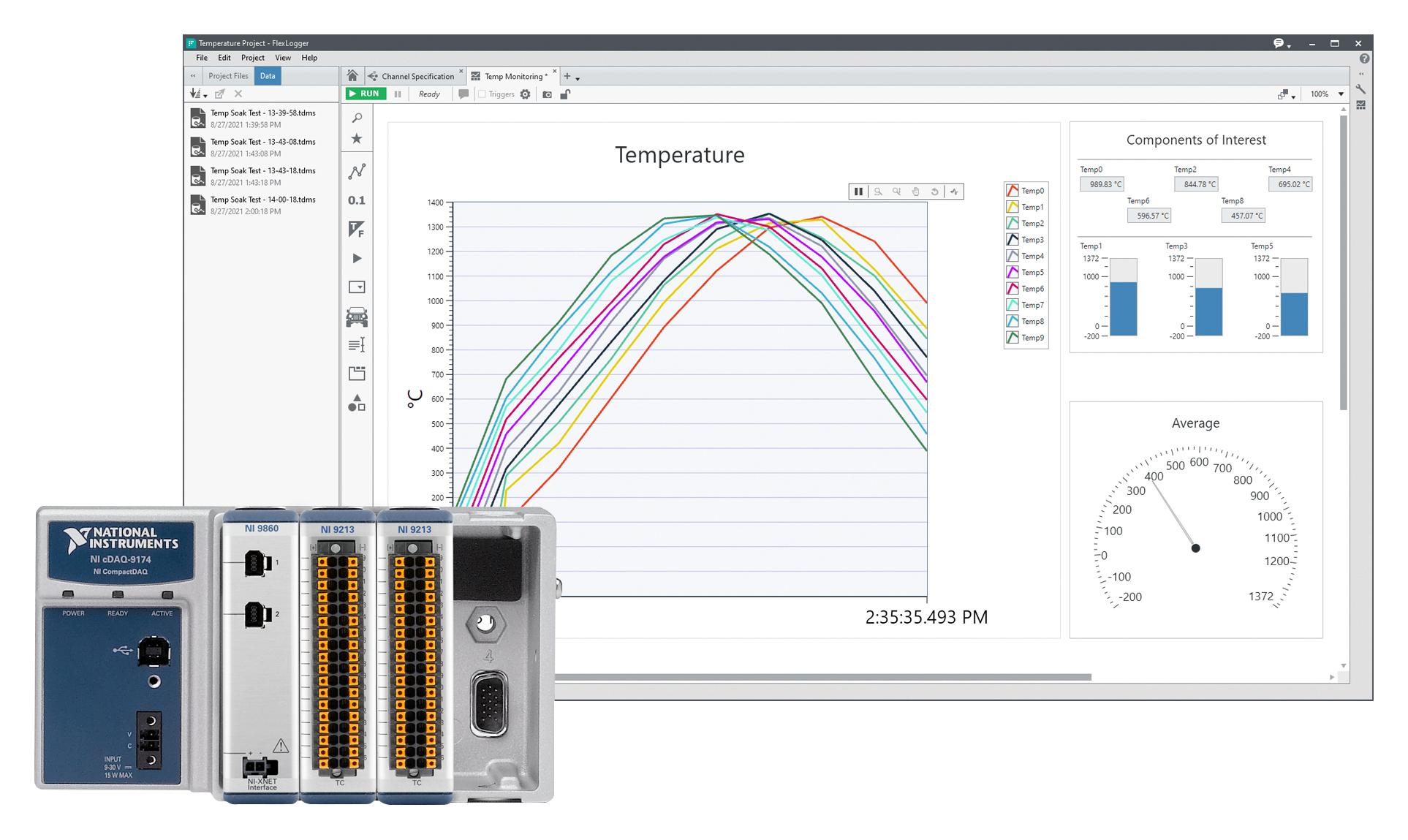 NI/emerson 866576-03 Automotive Network Measurement Bundle