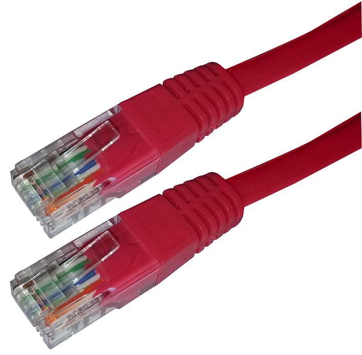 Pro Signal Psg91161 Patch Lead, Cat 5E Utp, Raspberry Pi 3M