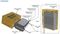 KEMET PME278RC5470MR30