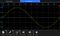 TEKTRONIX AFG31152