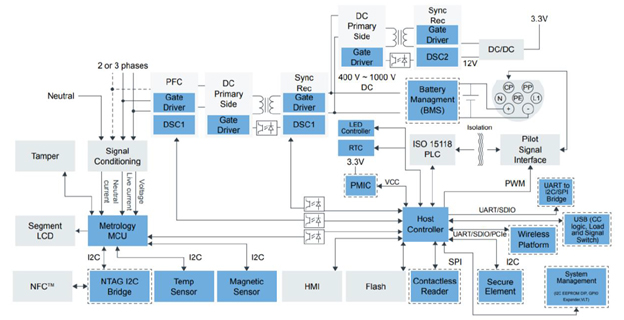 Main components of EV DC charger