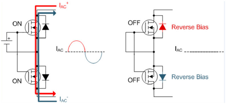 MOSFET current flow